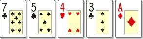 7-High Omaha Poker Hand Rankings
